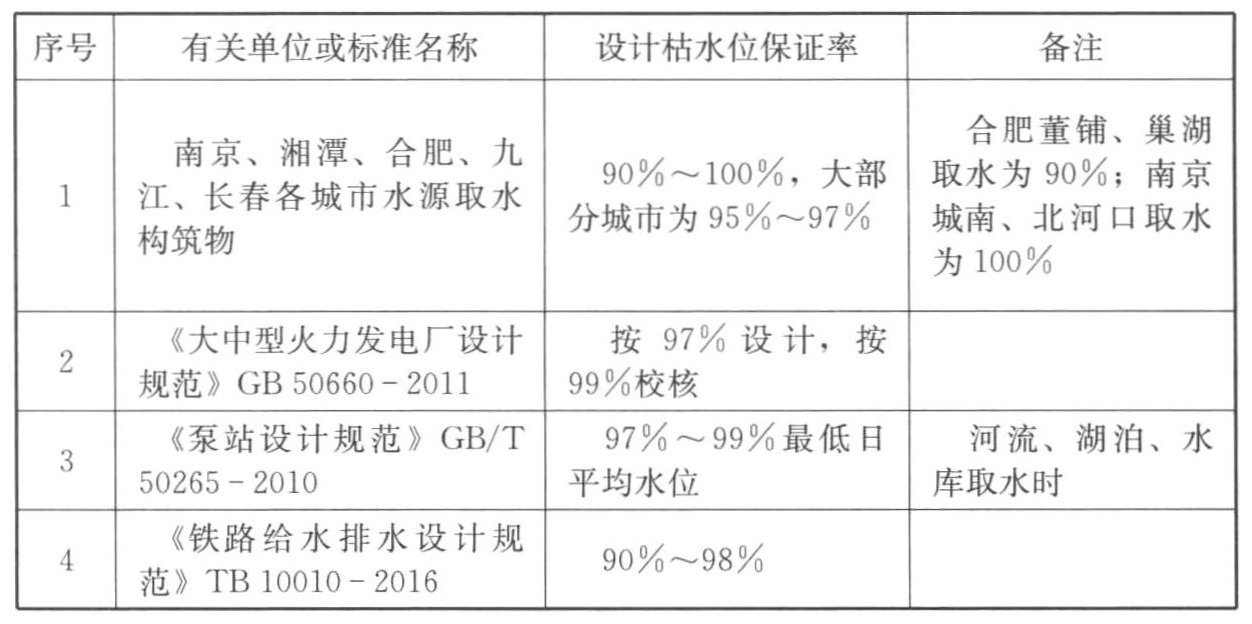标准附图