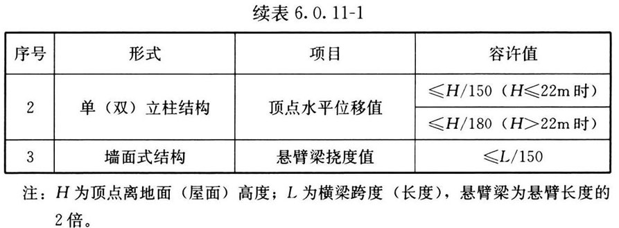 标准附图