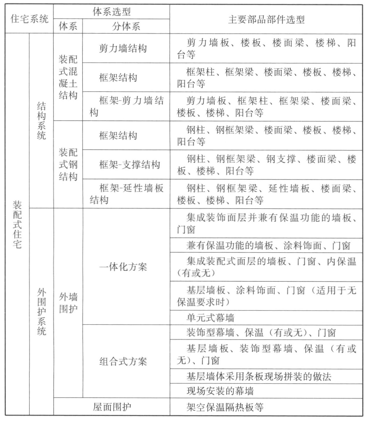 标准附图