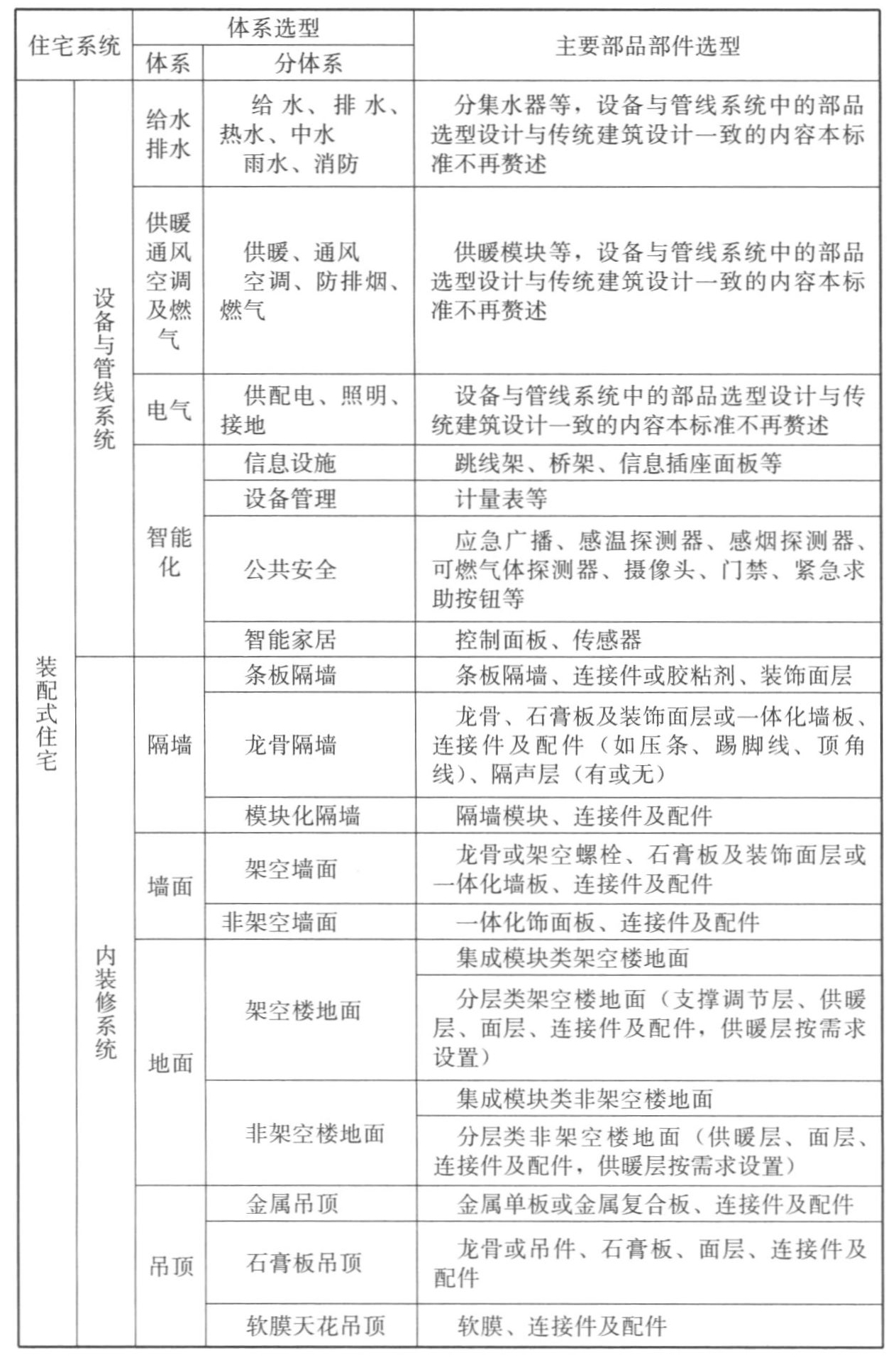 标准附图