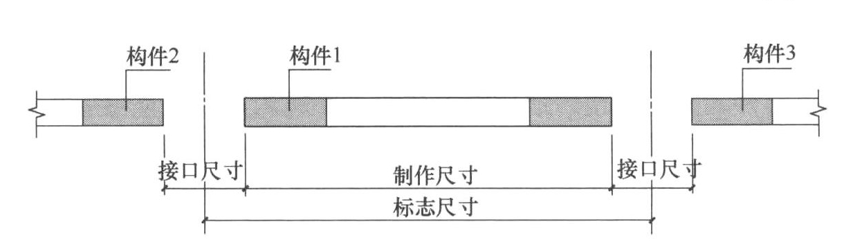 标准附图