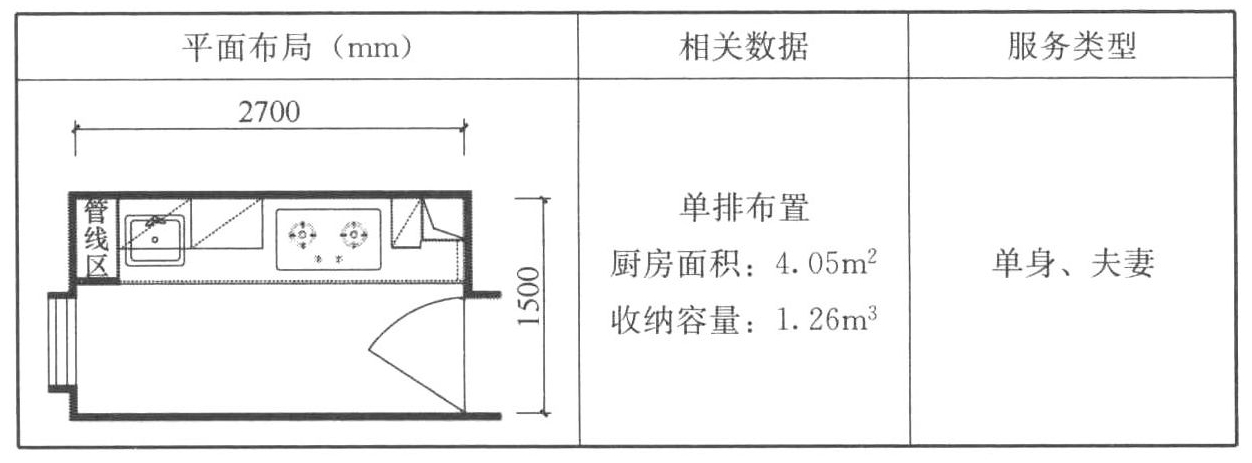 标准附图