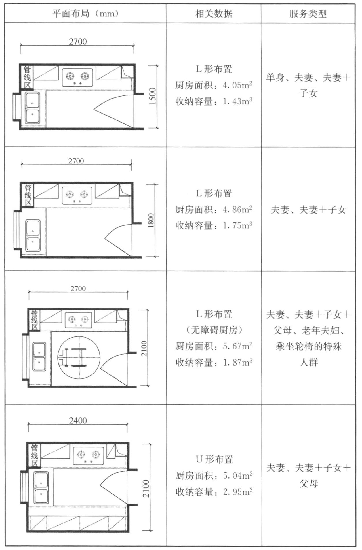 标准附图