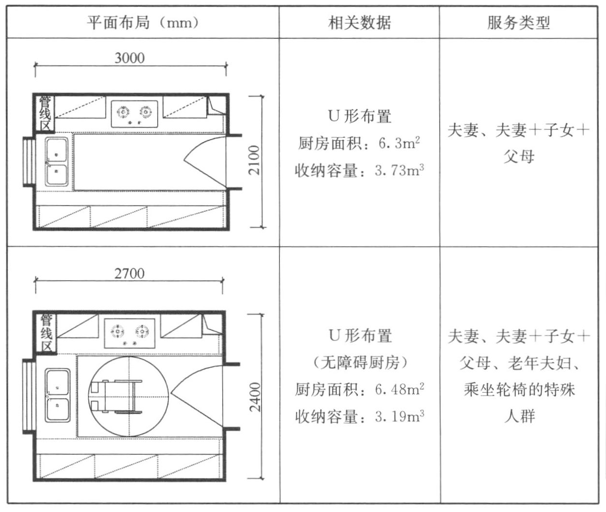 标准附图