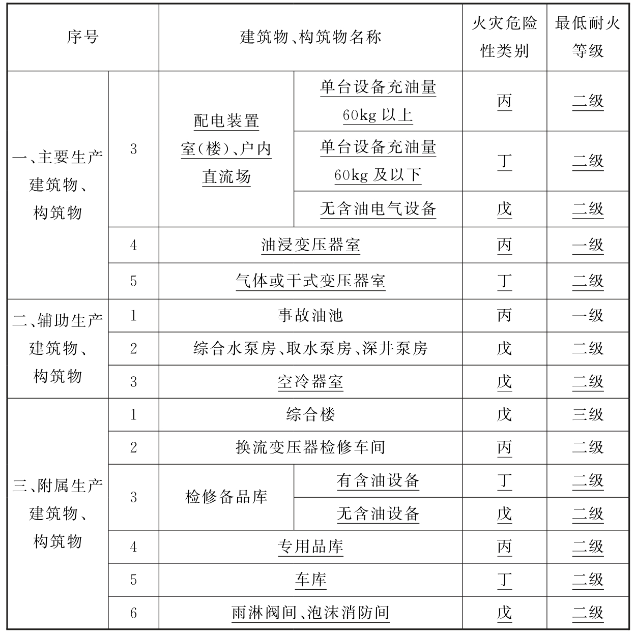 标准附图