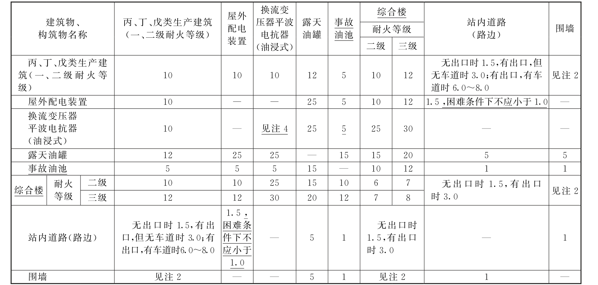 标准附图