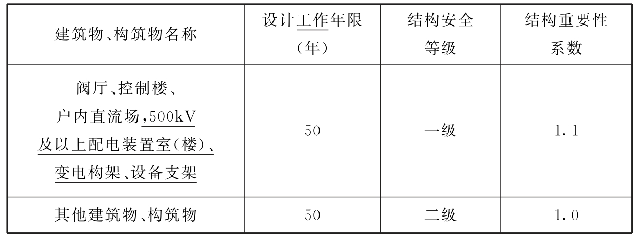标准附图