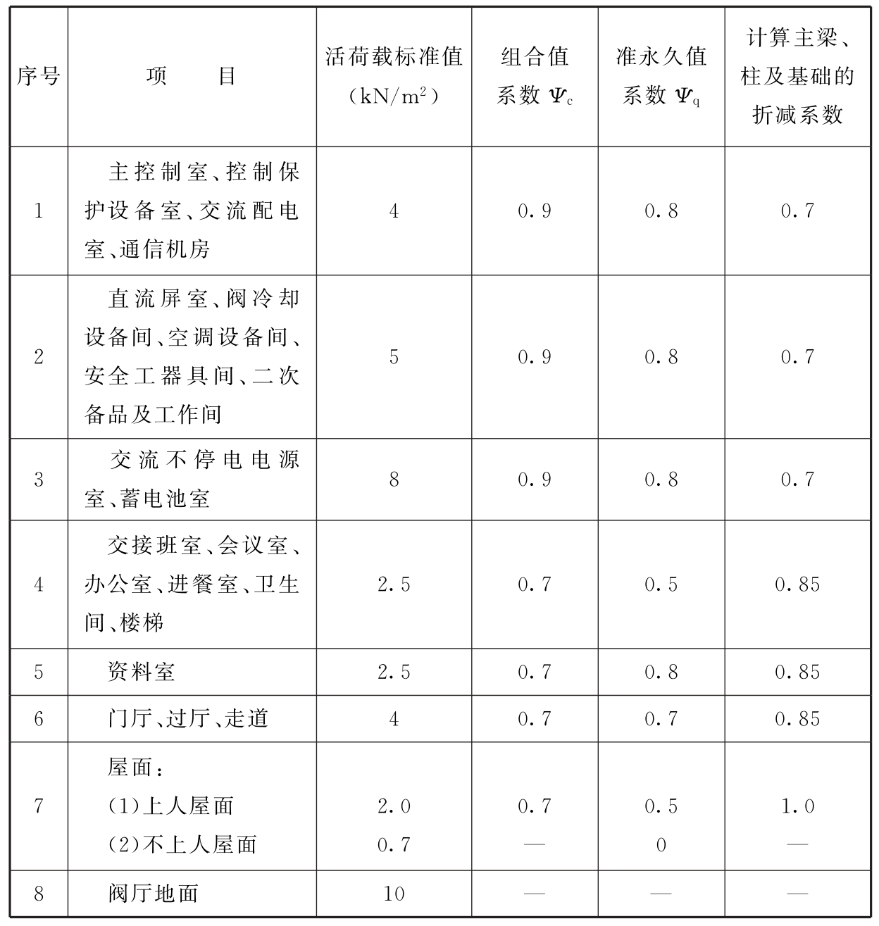 标准附图