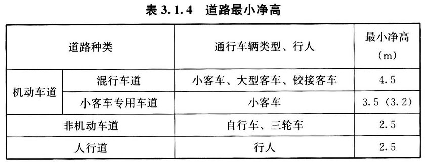 标准附图