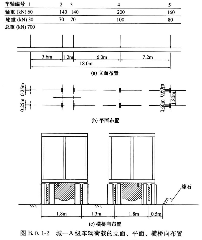 标准附图