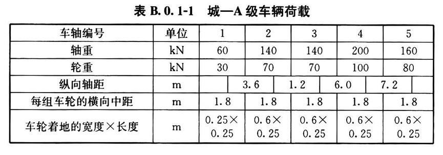 标准附图