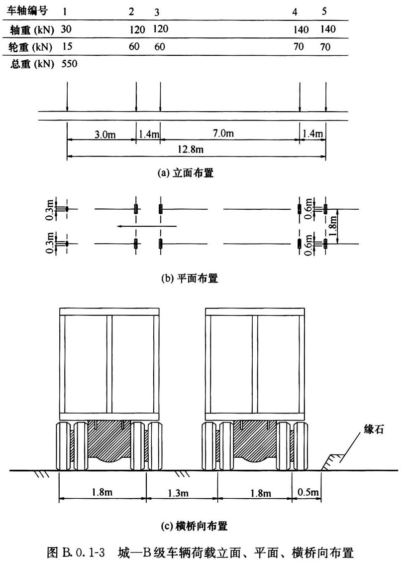 标准附图