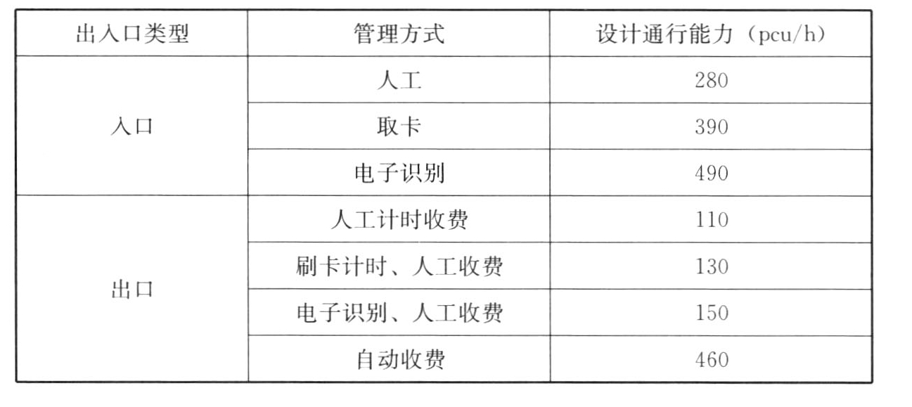 标准附图