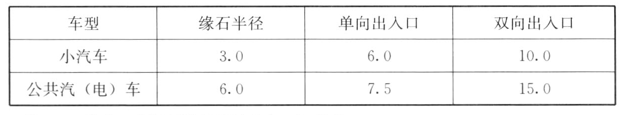 标准附图