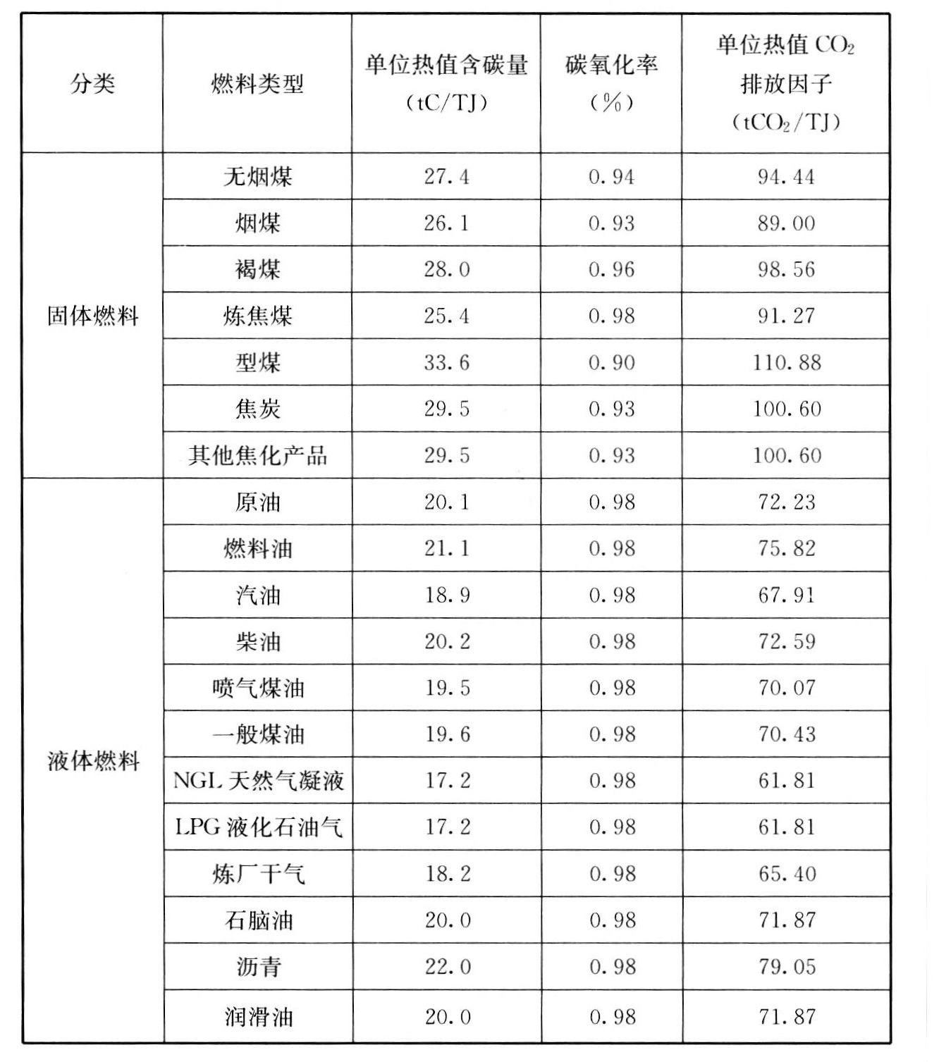 标准附图
