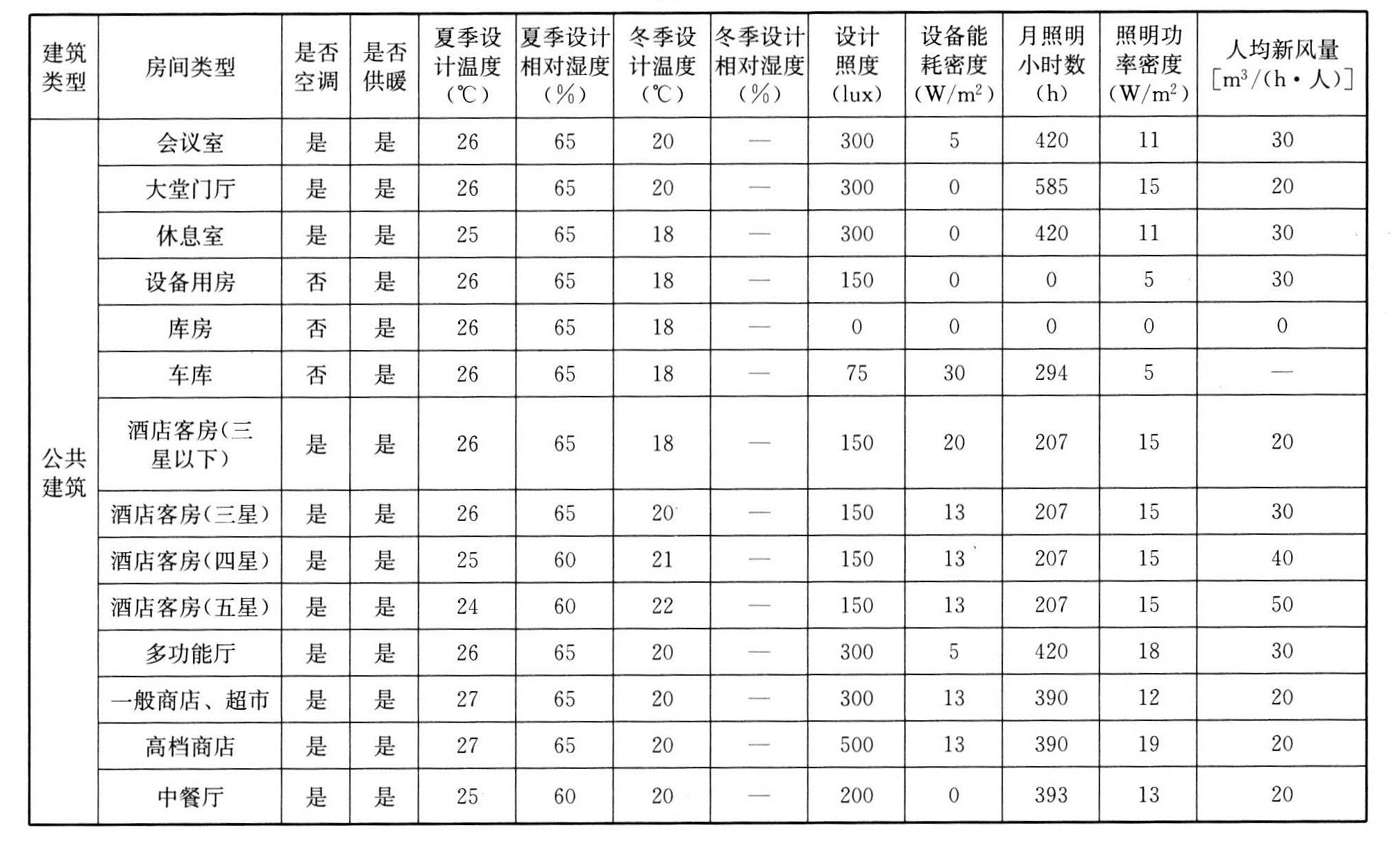 标准附图