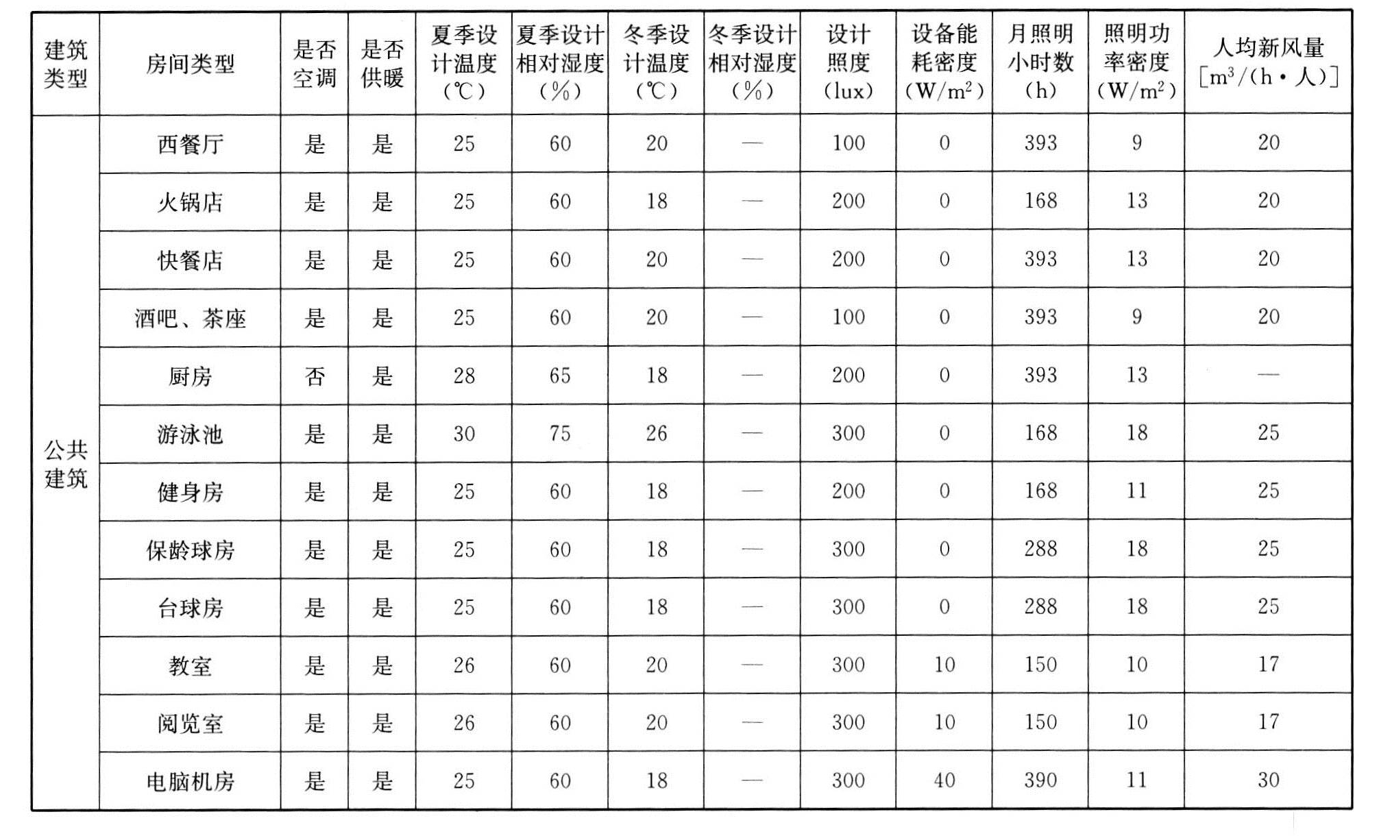 标准附图