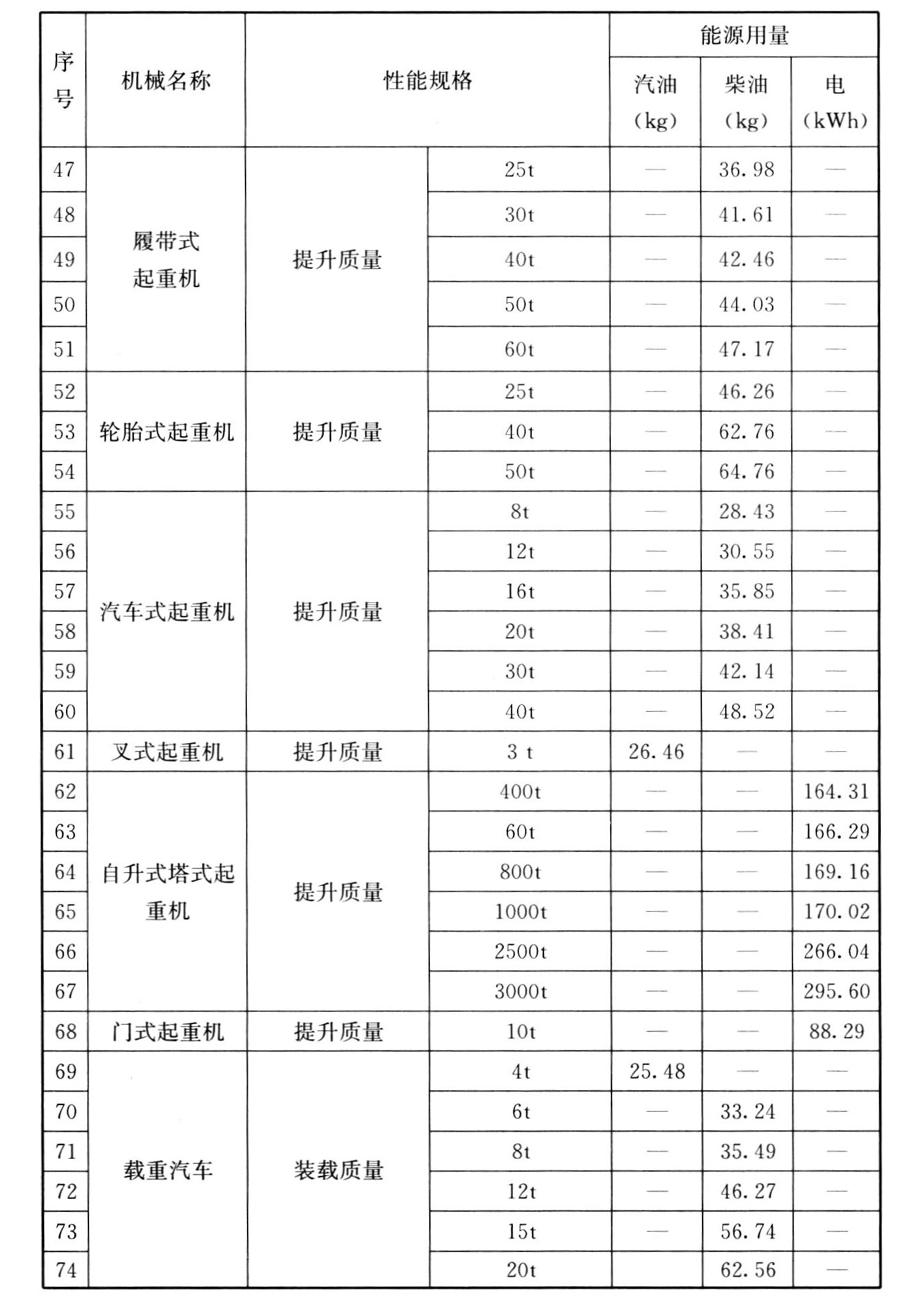 标准附图