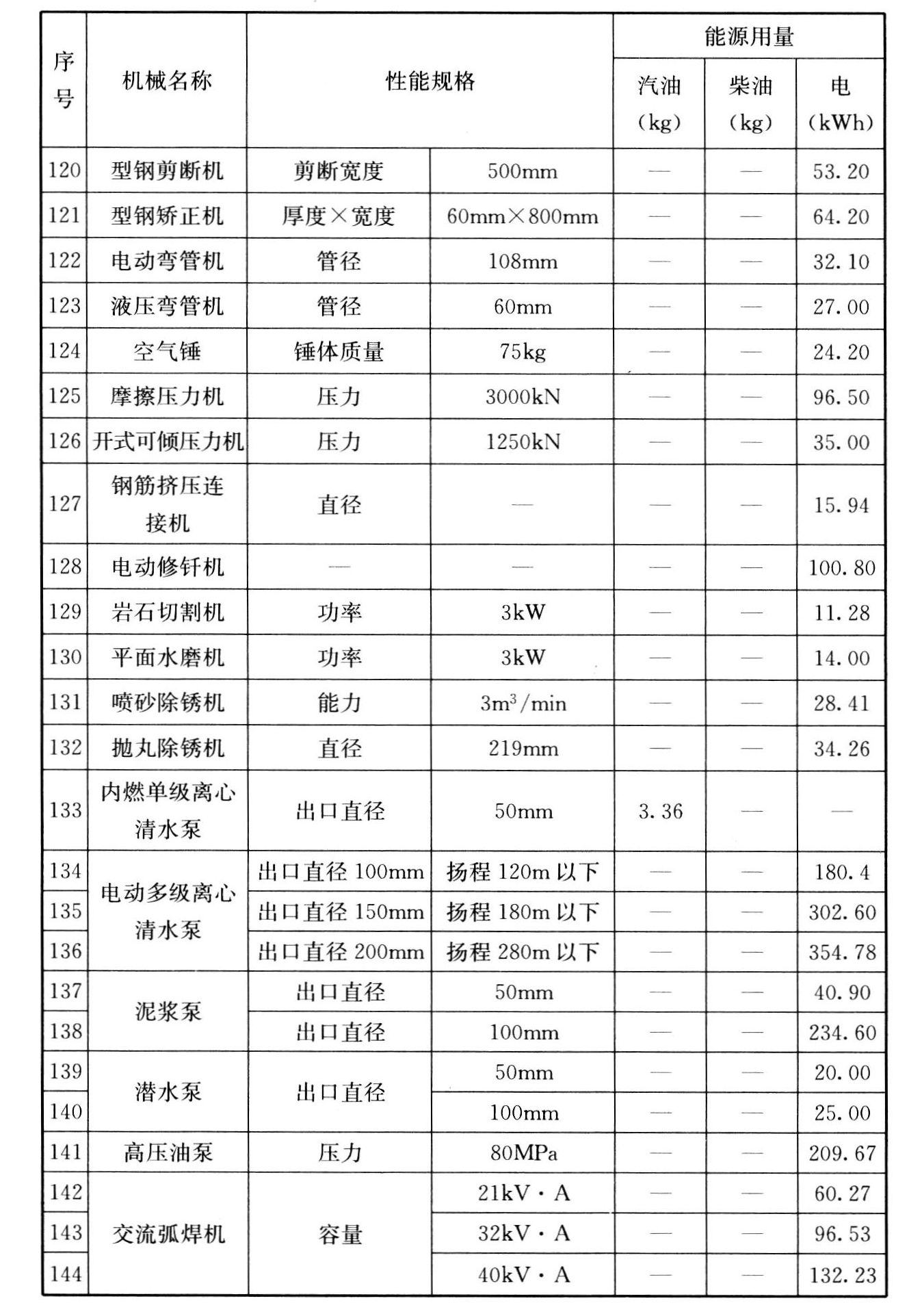标准附图