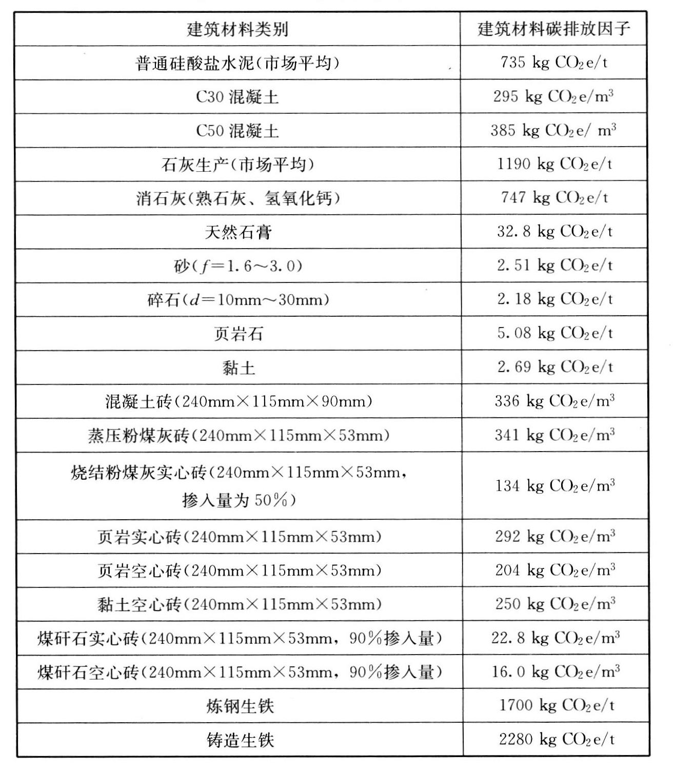 标准附图