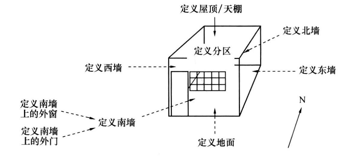 标准附图