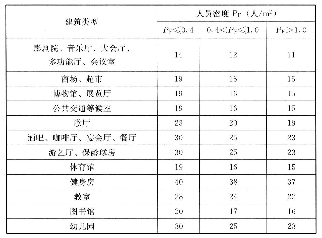 标准附图