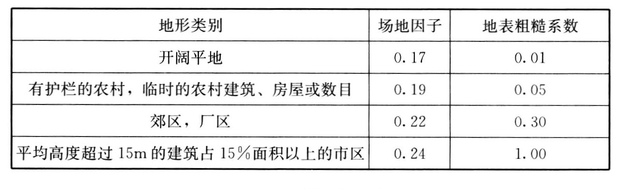 标准附图