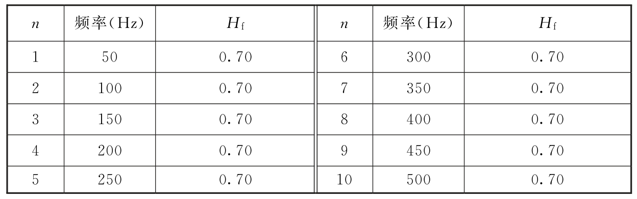 标准附图