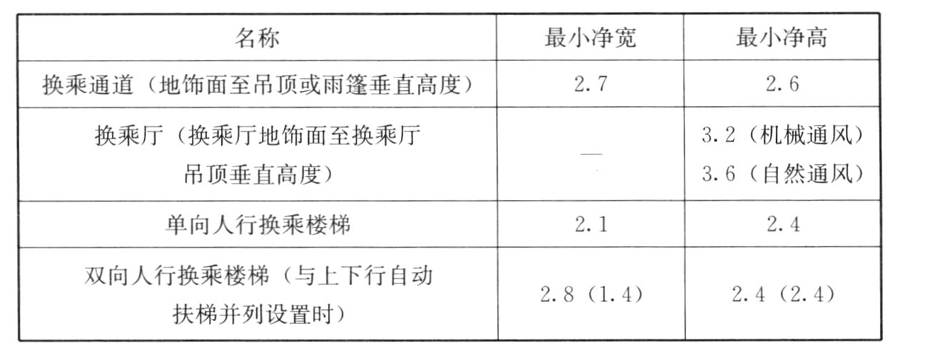 标准附图