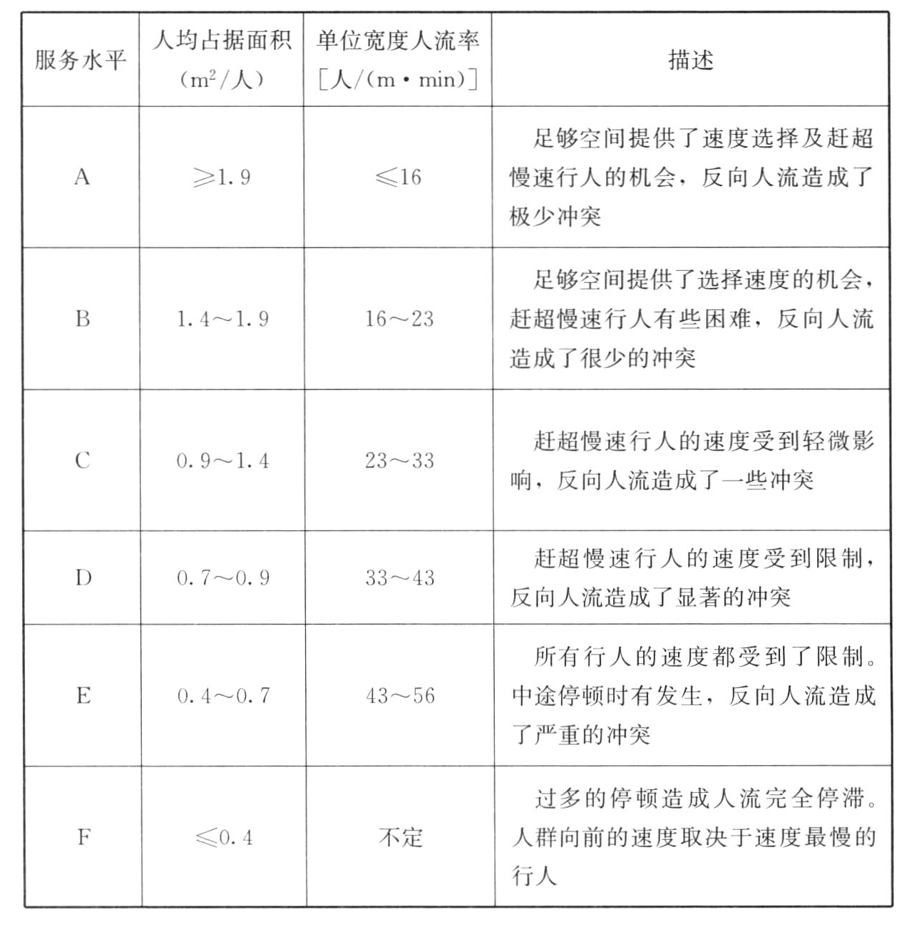 标准附图