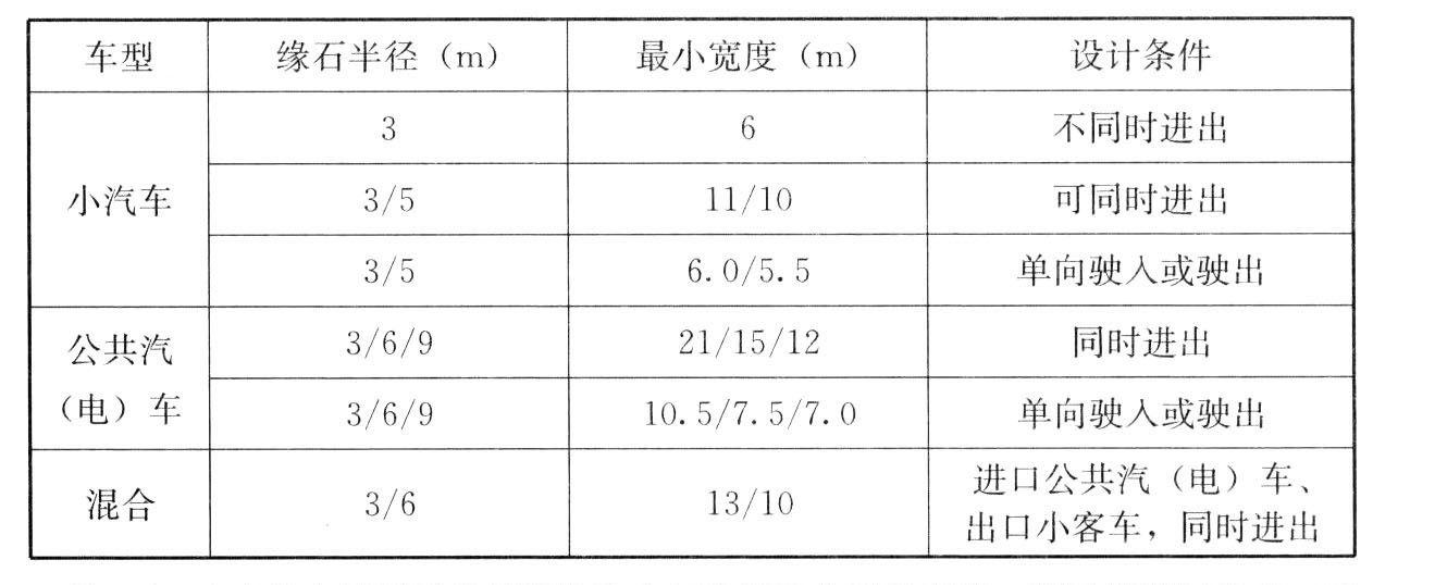 标准附图