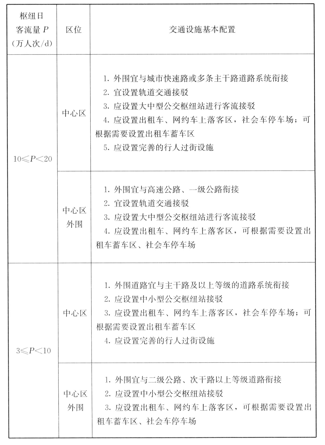 标准附图