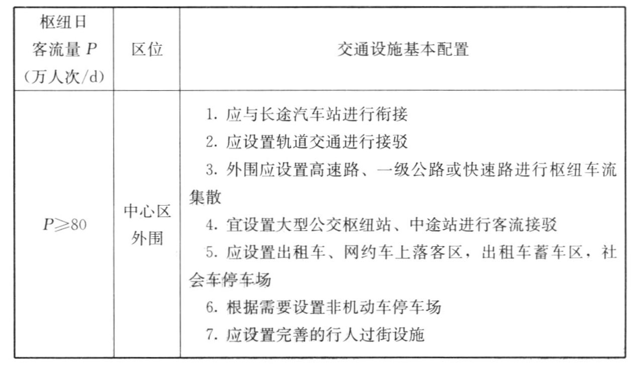 标准附图