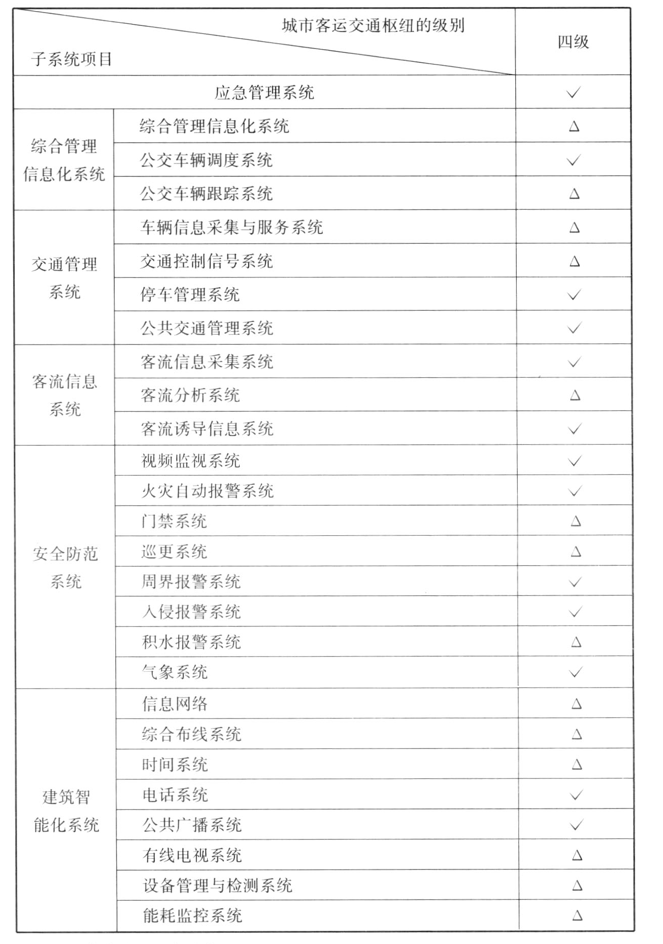 标准附图