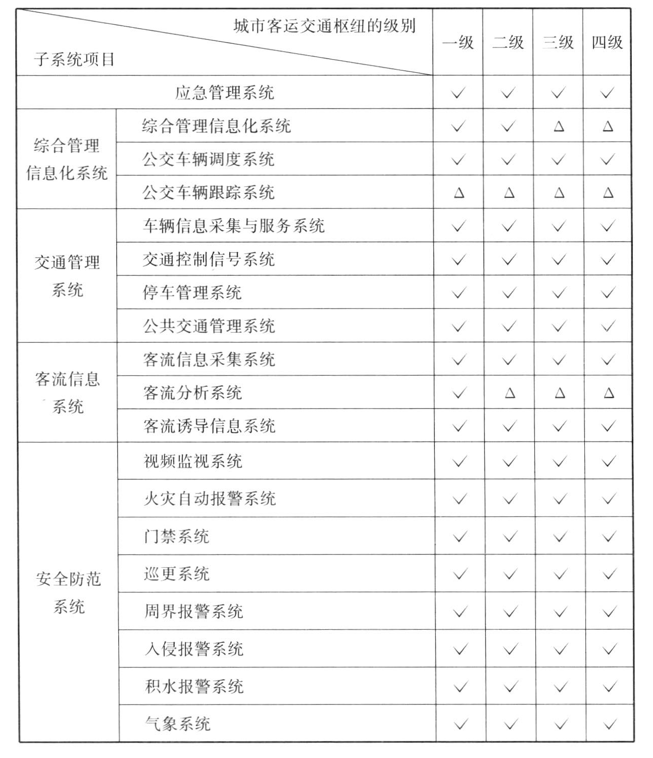 标准附图