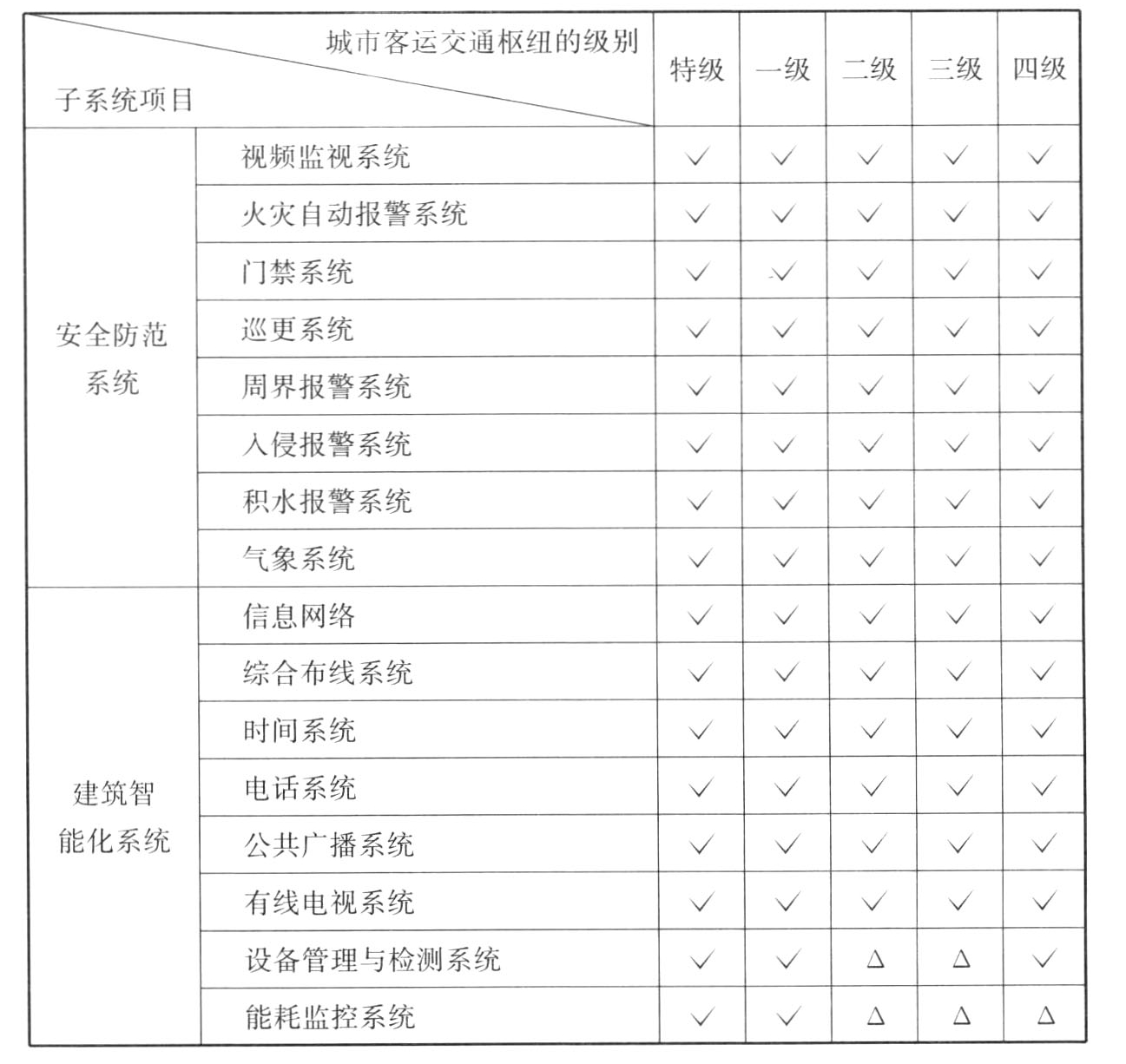 标准附图