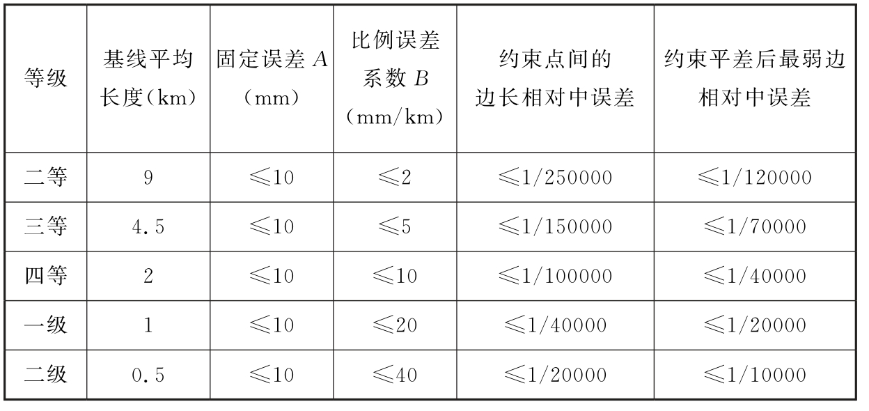 标准附图