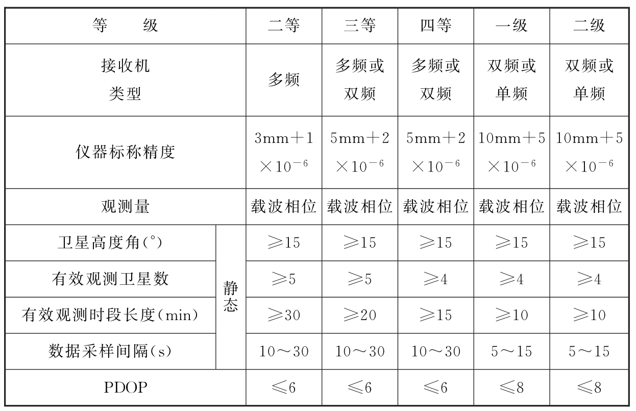 标准附图