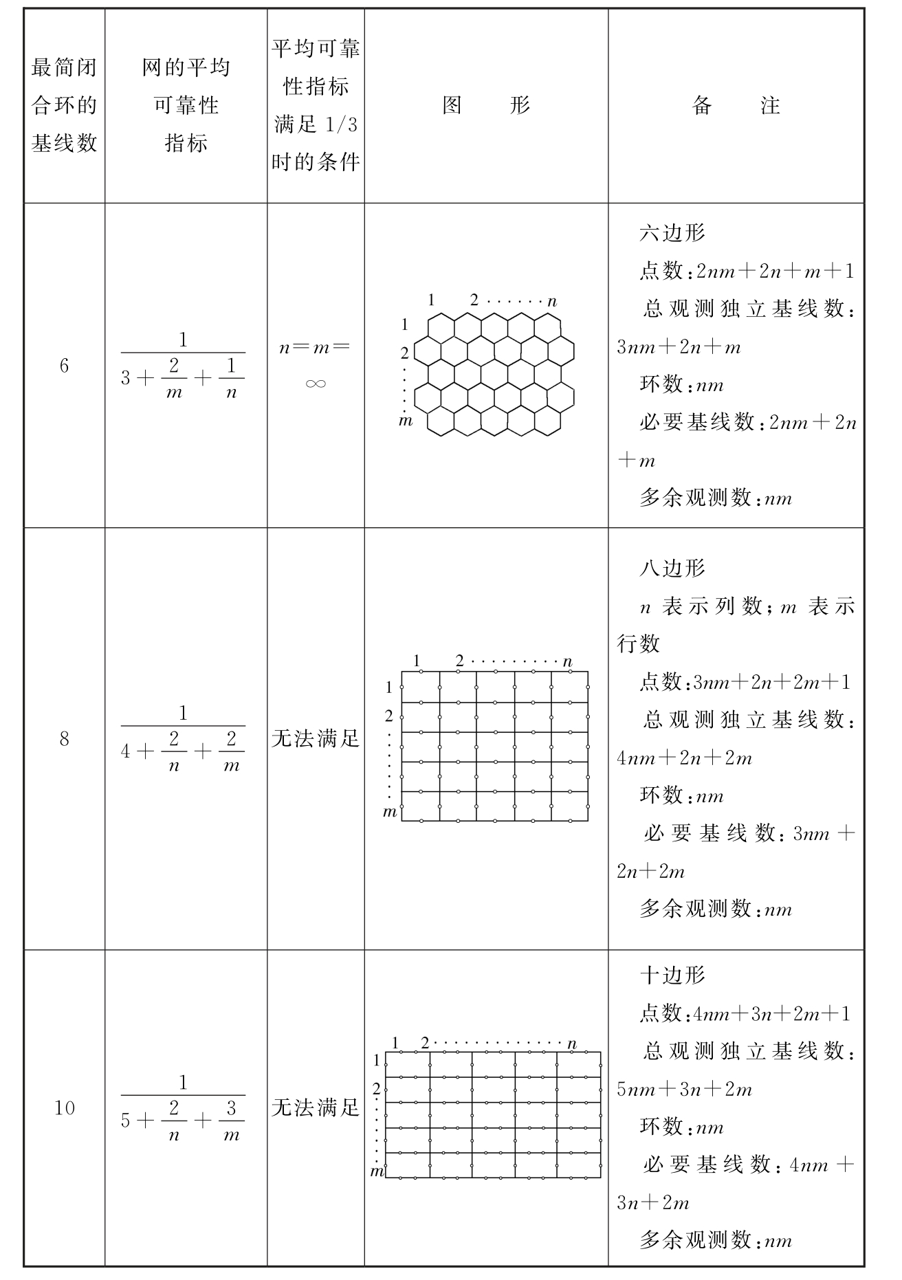 标准附图