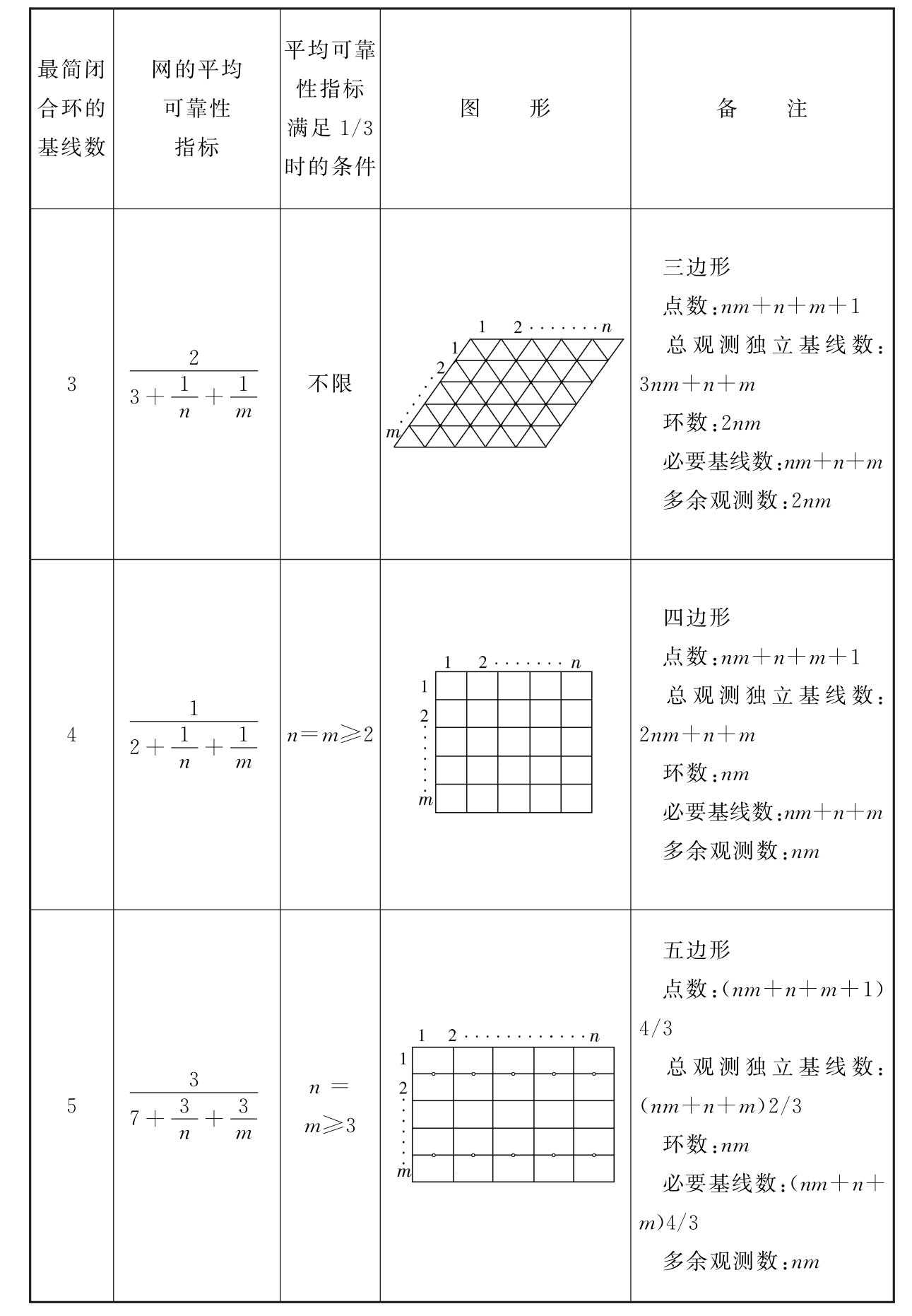 标准附图