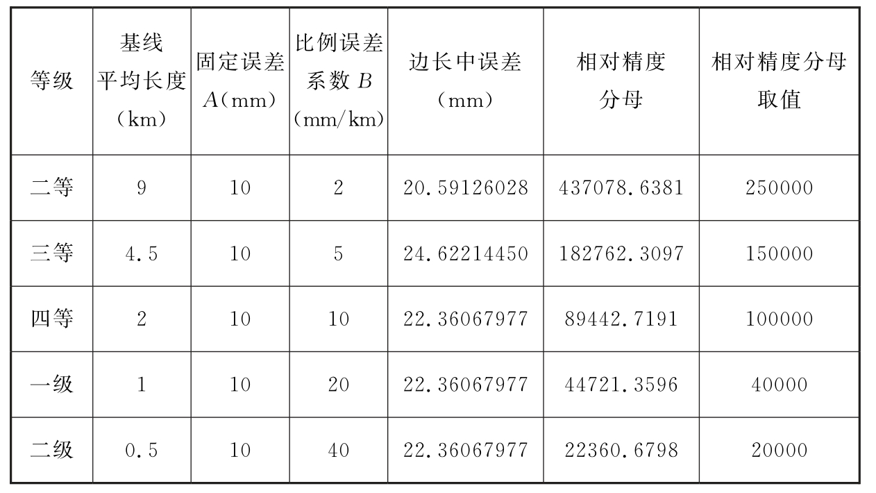 标准附图