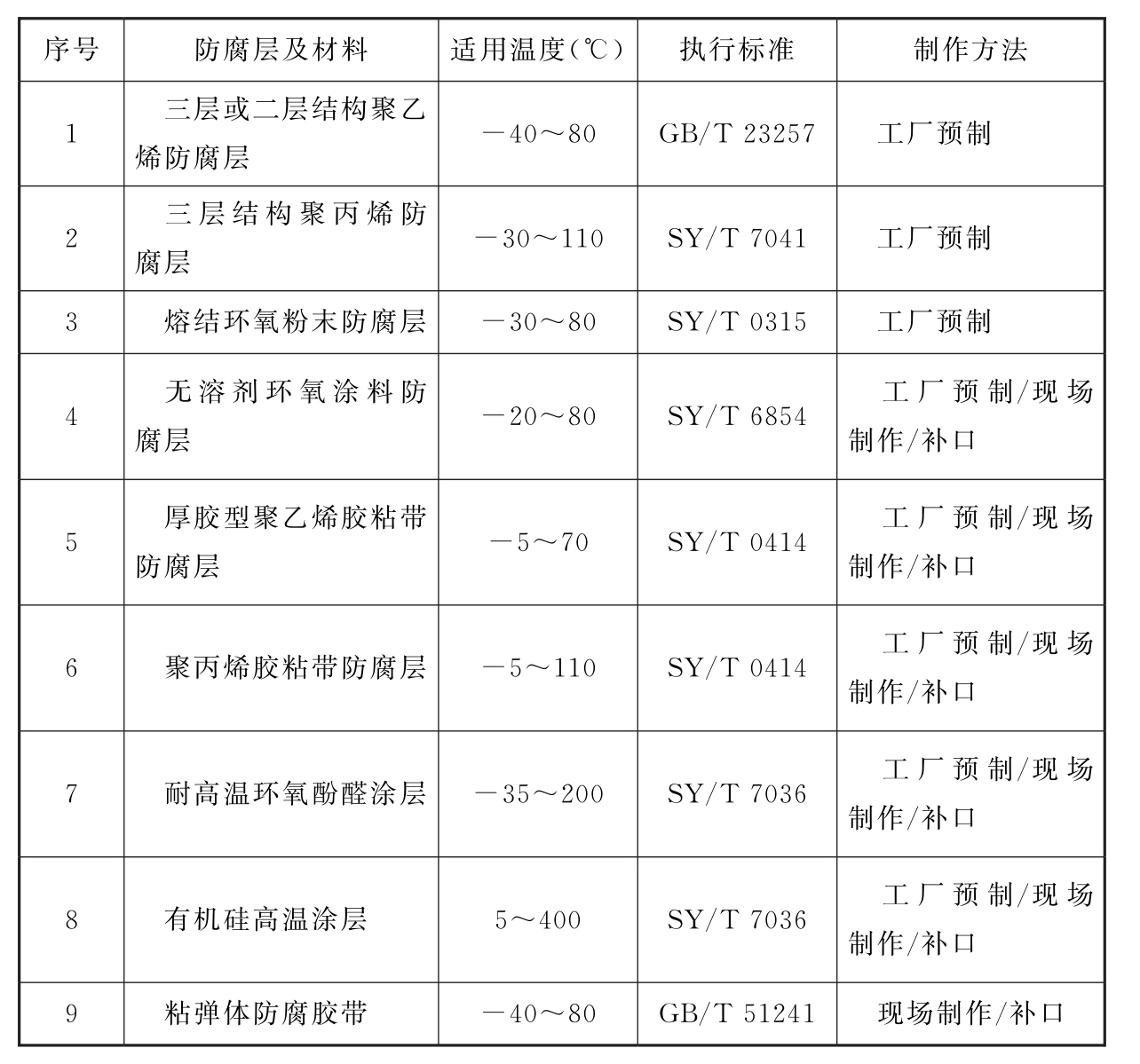标准附图