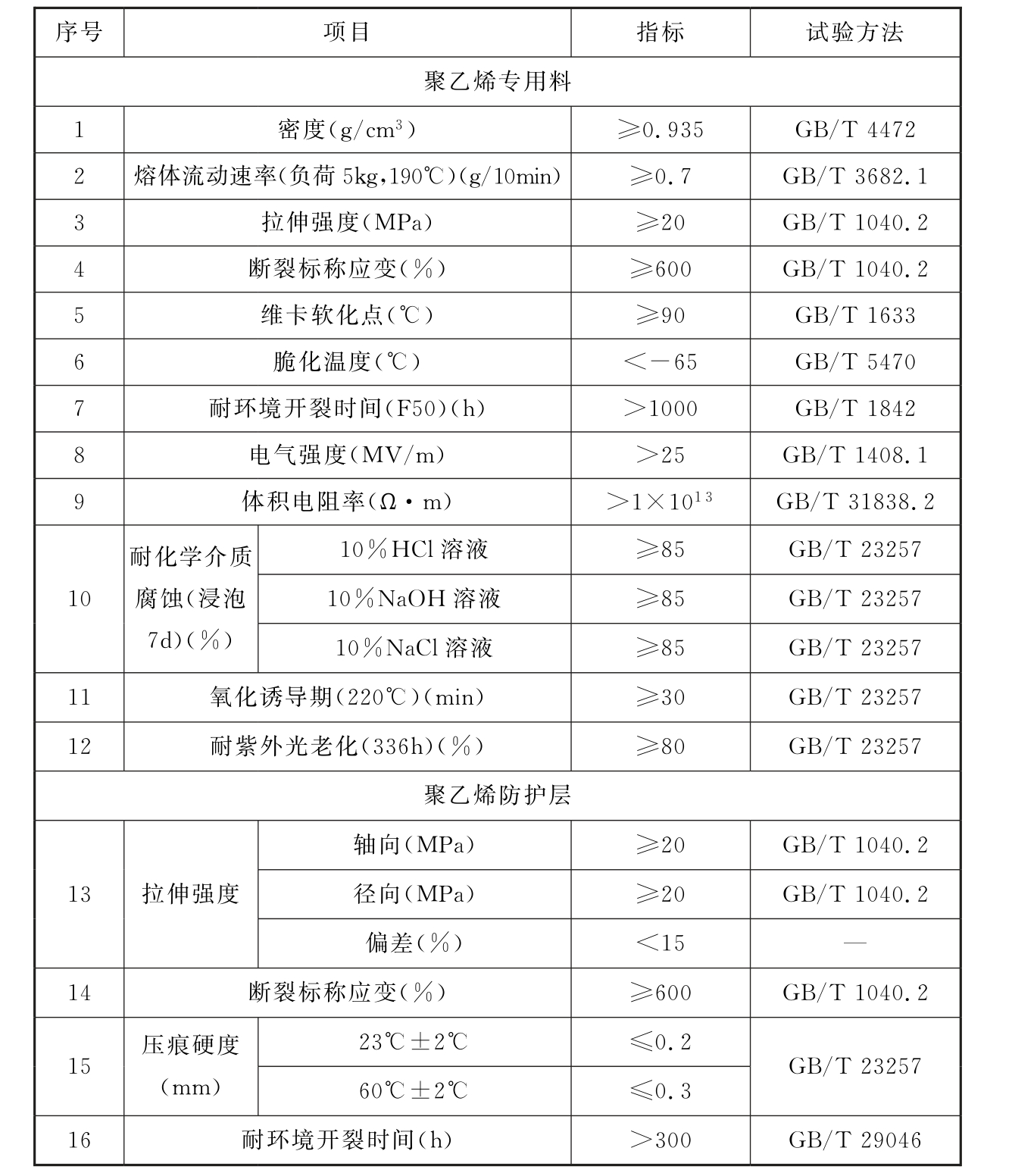 标准附图