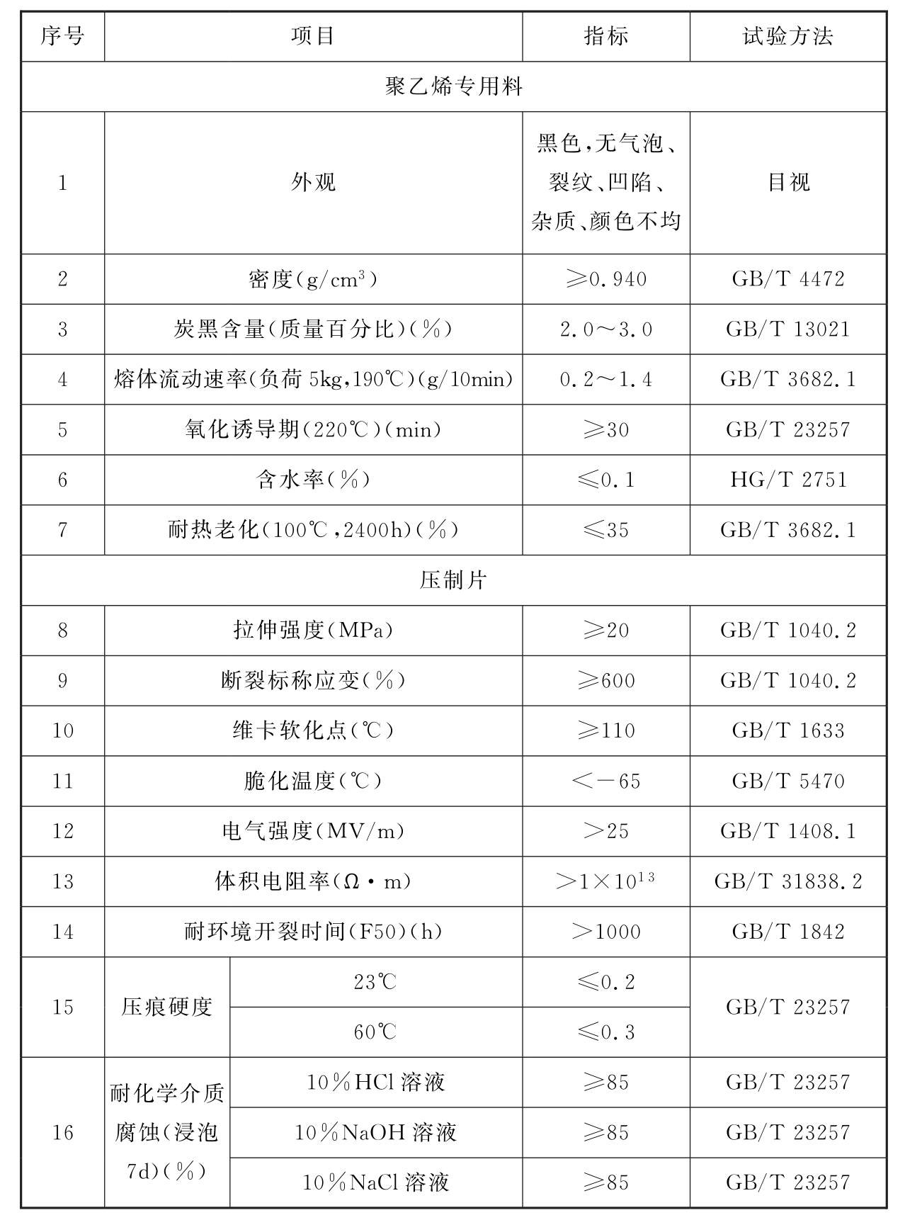 标准附图