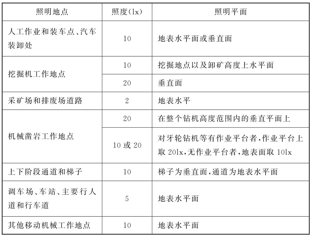 标准附图