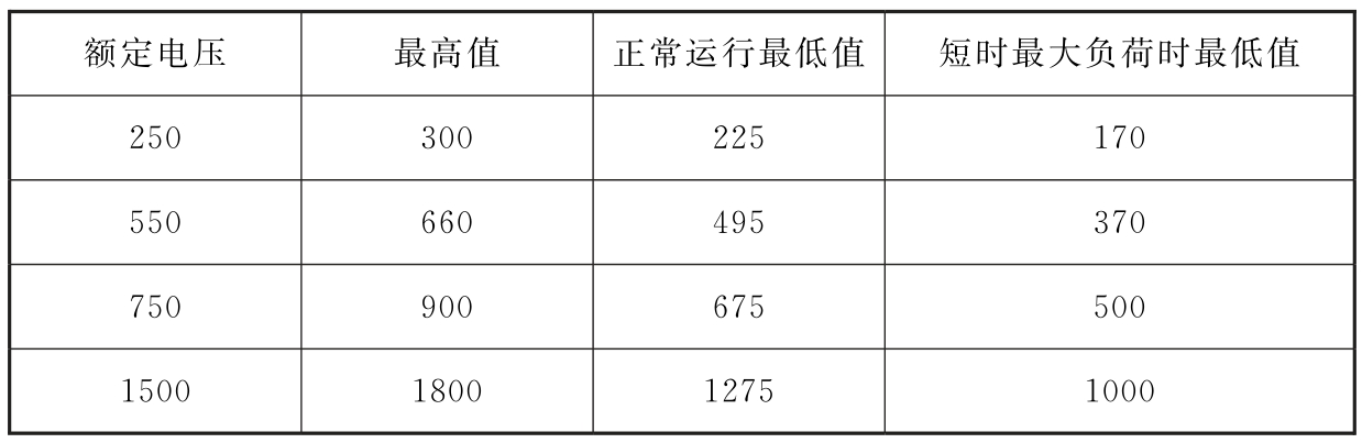 标准附图