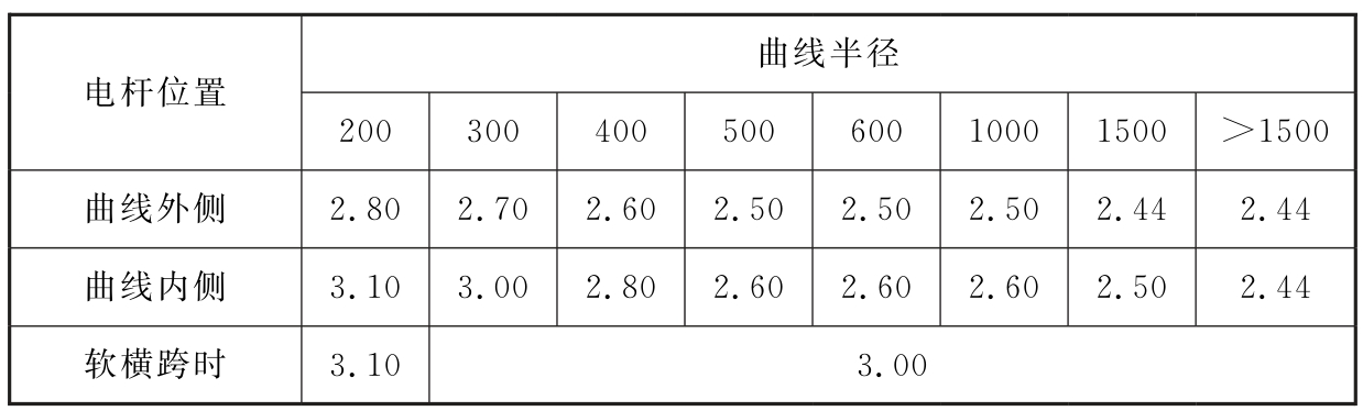 标准附图