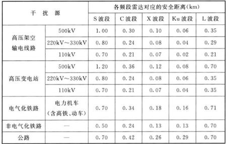 标准附图