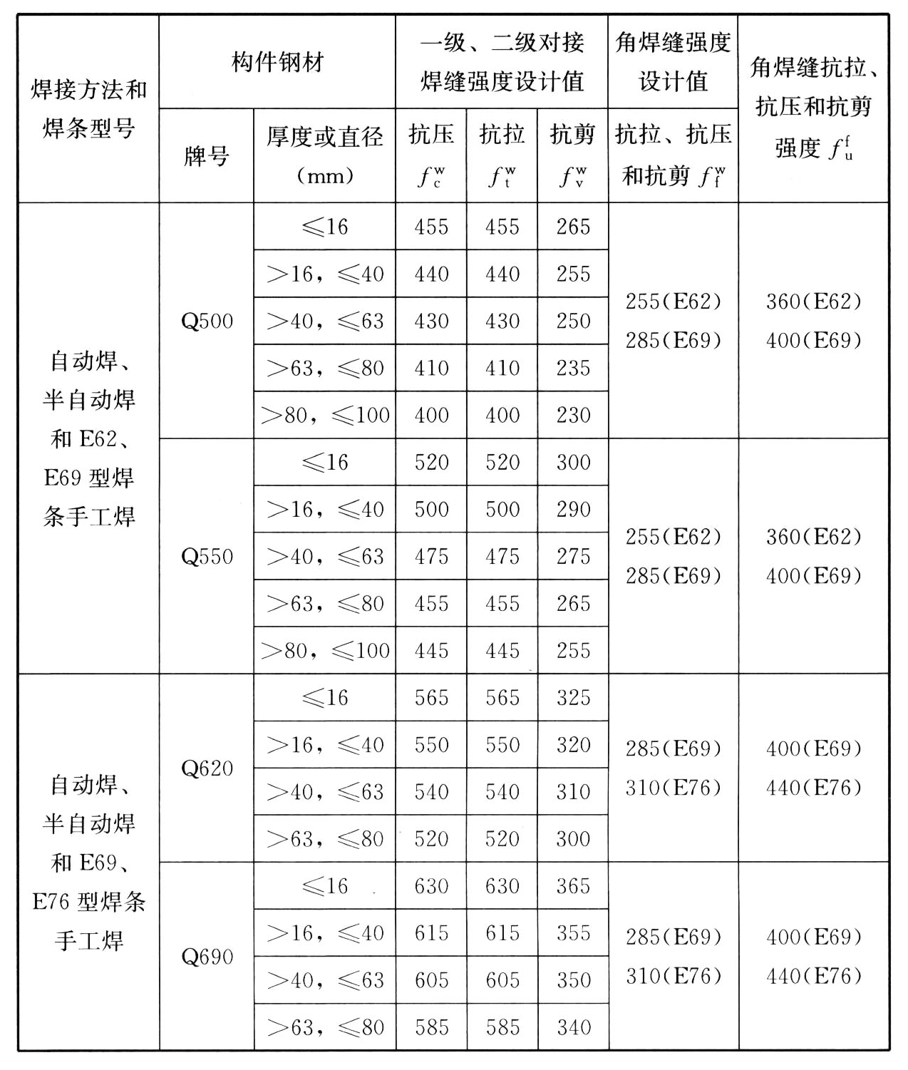 标准附图