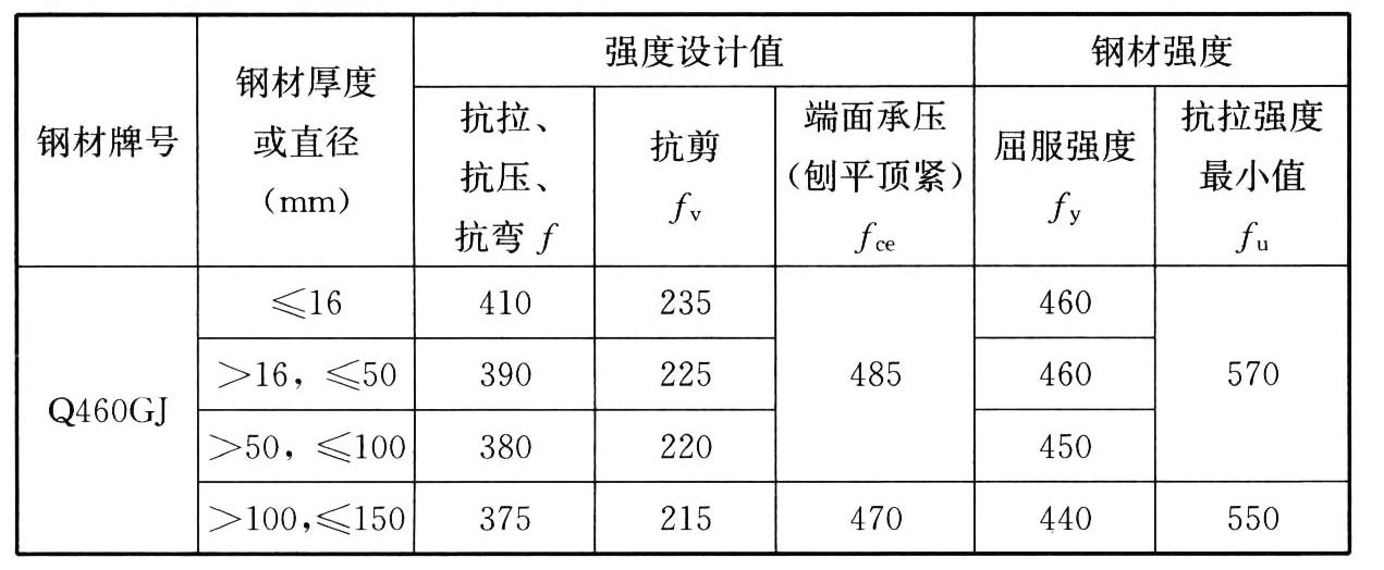 标准附图